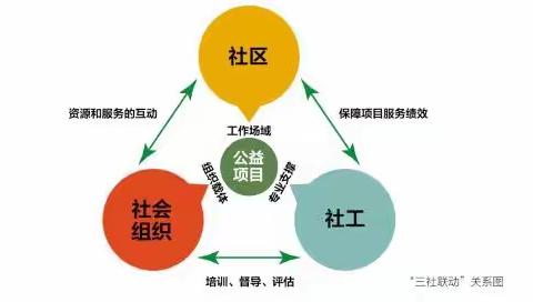 2020年国际社工日主题宣传（一）