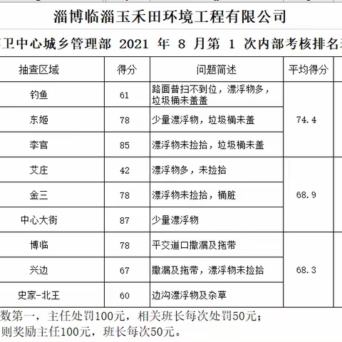 凝聚环境卫生正能量  共筑城乡美丽好风光