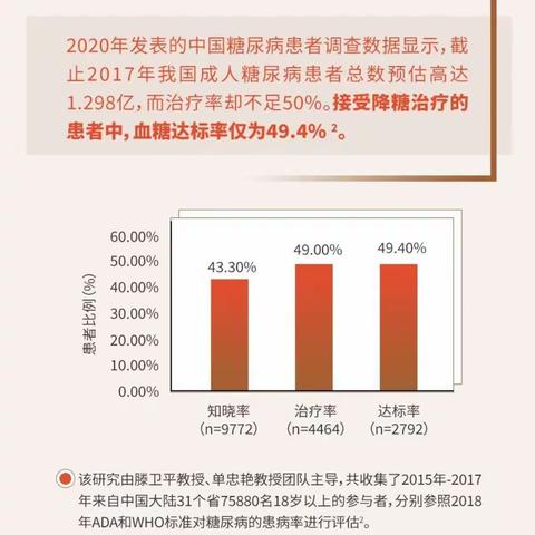 学习笔记‖糖尿病并发症之防大于治