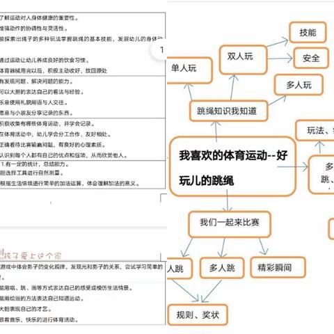 昌平北大学园幼儿园博雅大三班3月主题：我喜欢的运动—好玩的跳绳