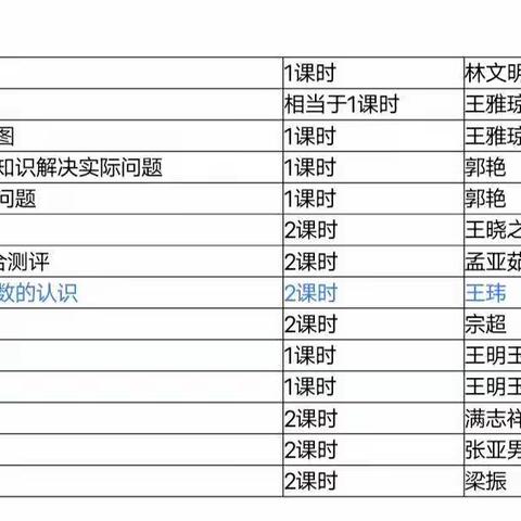 分享促提升  交流共成长 ——德州经济技术开发区六年级备课分享