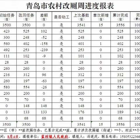 无害化卫生改厕全面推进整改及迎接全省“全覆盖”验收工作