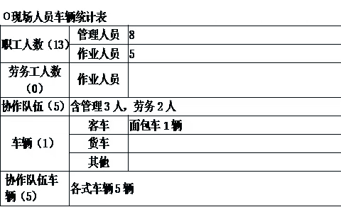 太原通号调度日报