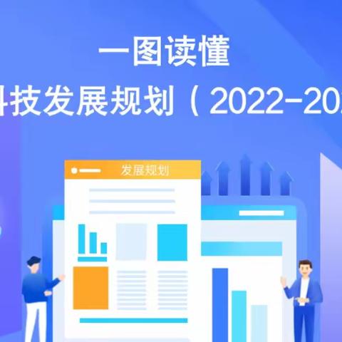 【2022年科技活动周】|①一图读懂金融科技发展规划2022-2025年