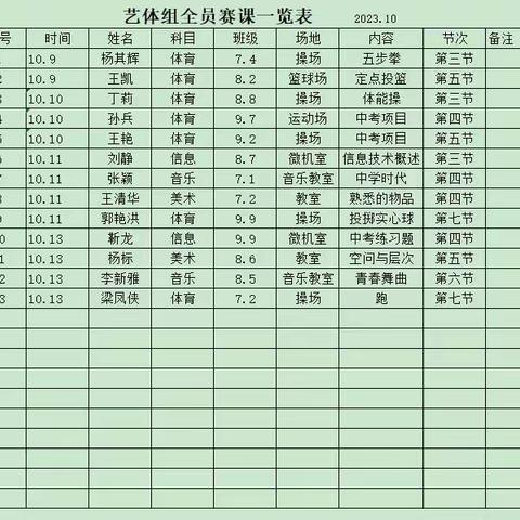 艺体课堂展风采，素质教育促成长——枣庄市第十九中学艺体组赛课活动