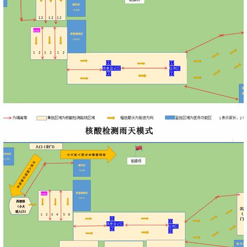 核酸检测入校园，筑牢校园安全墙