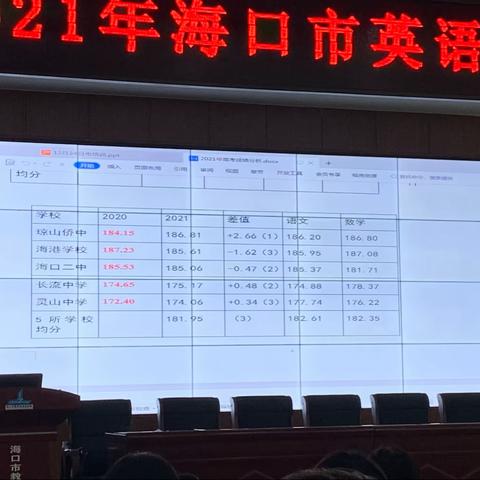 2021年海口市英语学科高考质量分析培训会-海口滨江中学高中英语组