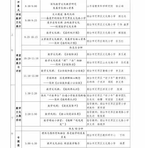 聚焦新课标 , 探索新课堂——仲村镇中心校参加山东省小学数学“新课标 新课堂”系列研讨活动