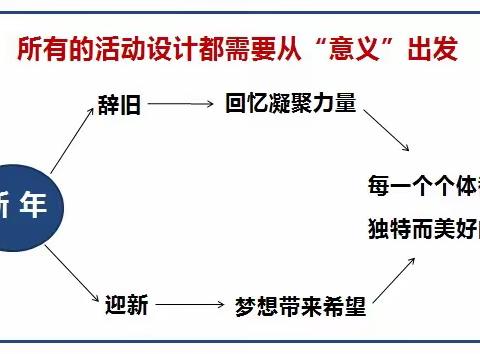 2021跨年10个辞旧迎新的班级微活动