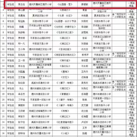 喜报——天衢新区德开小学在德州市规范书写大赛中斩获佳绩