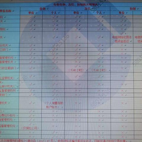 司法业务操作要点