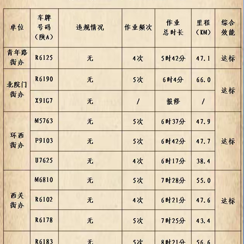 莲湖区城管局规范提升道路保洁机械化作业质量