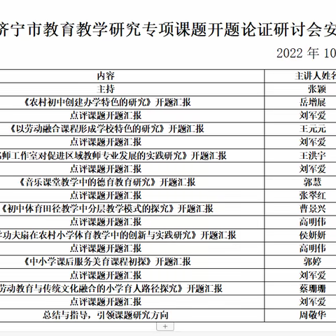 济宁市教育教学研究专项课题开题论证研讨会