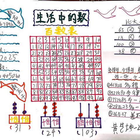 【班级动态】玩转数学之“生活中的数”数学小报（儒雅班）