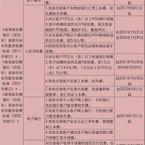 聚焦小微企业 降费慧利人民