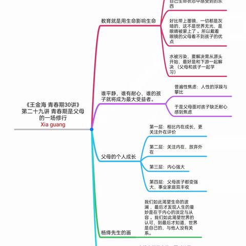 29.第29讲 青春期，是父母的一场自我修行