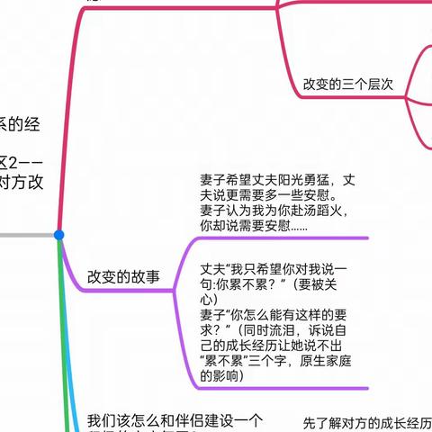 3.经营亲密关系的误区2——热衷于改变对方，把对方变成对的人