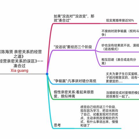 4.经营亲密关系的误区3—凑合过