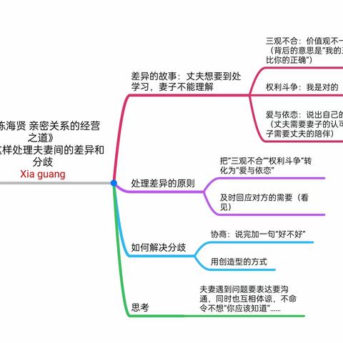 6.这样处理夫妻之间的差异和分歧