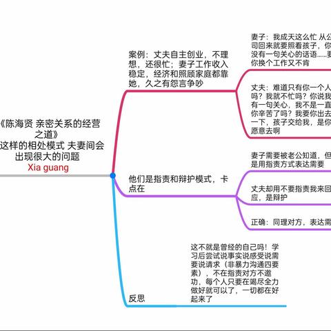 8.这样的相处模式夫妻间会出现很大的问题