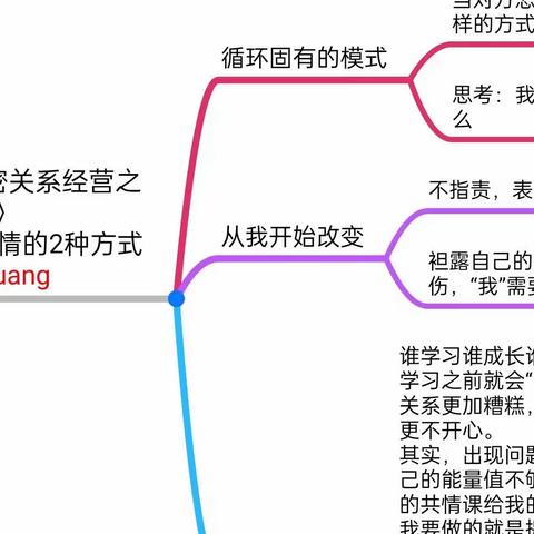 9.增进夫妻感情的2种沟通方式