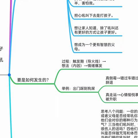 1.第一讲 你为什么总是大吼大叫？