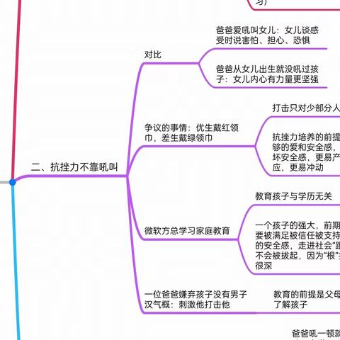 2.第二讲 如何做到不吼不叫，也不骄惯孩子？