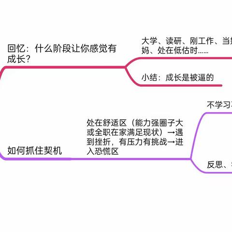 1.你能把握女性成长的契机吗？