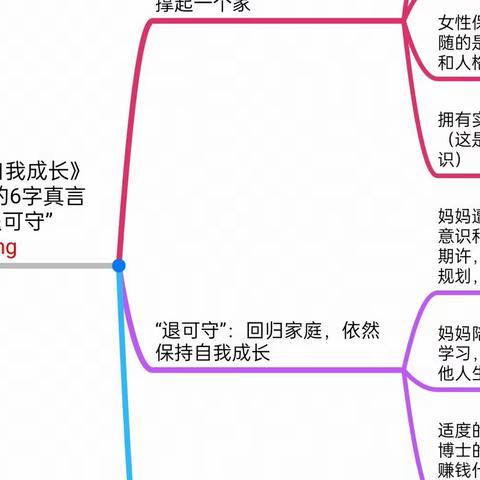 2.给女性的6字真言：进可攻退可守