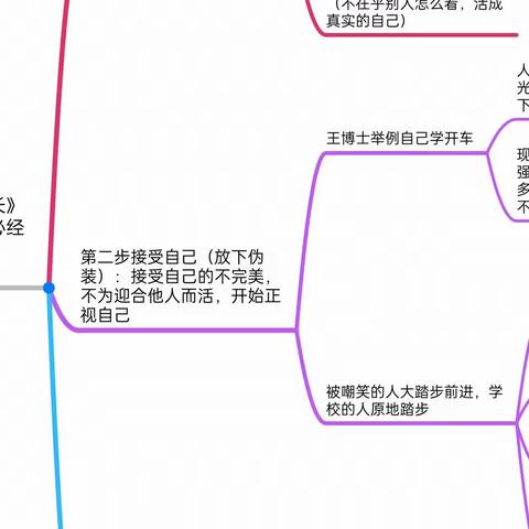 3.  女性自我成长必经的三阶段