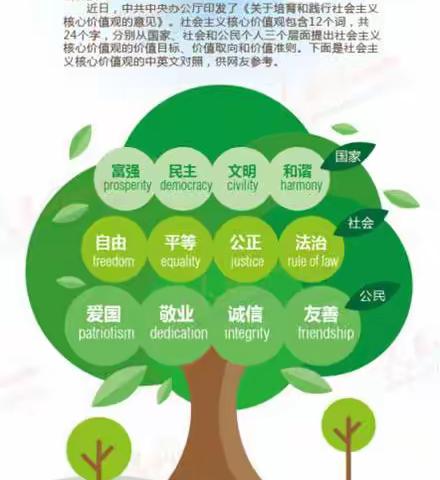 “践行社会主义核心价值观，争当文明少年儿童”主题班队会