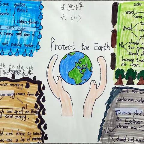 丰县人民路小学六年级11、12班—Unit7 Protect the Earth 思维导图