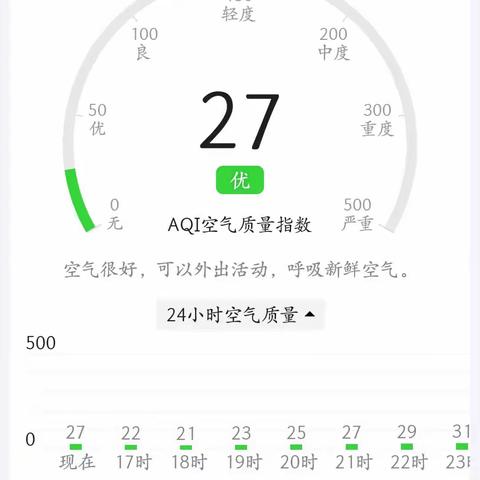 我们吸入的空气和呼出的气体
