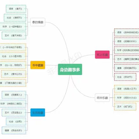 【“同乐”课程】大坡镇石桥幼儿园2023年4月“身边趣事多”主题小结