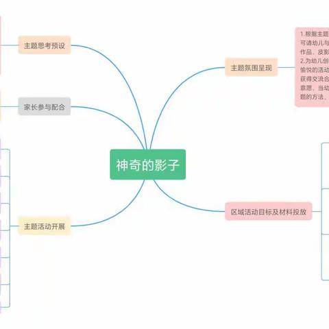 【“同乐”课程】大坡镇石桥幼儿园2023年5月“神奇的影子”主题小结