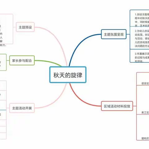 【“同乐”课程】大坡镇石桥幼儿园2023年9月“秋天的旋律”主题小结