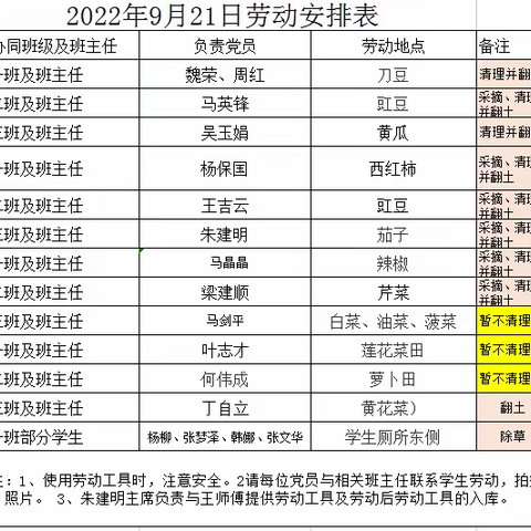 【大学习 大讨论 大宣传 大实践】劳动是开辟教育智慧的源泉——利通区第十五小学开展劳动教育实践活动