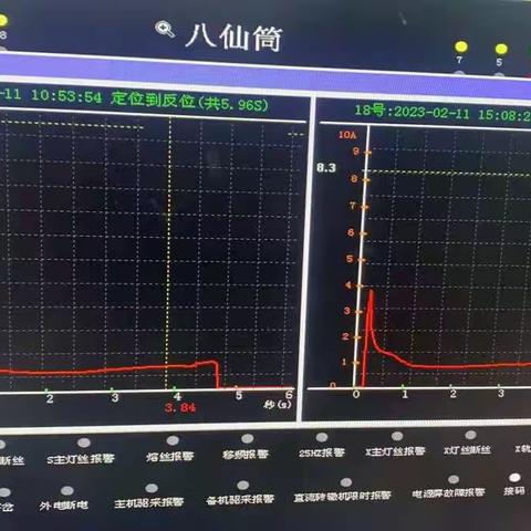 通辽检查分析工区2月13—17日工作总结