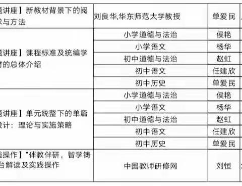 参加举办全区民族语言授课学校道德与法治、语文、历史三课“示范性种子教师”线上培训心得体会