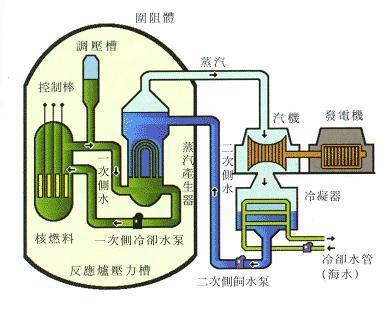 核反应堆或MRI设备相关的图片
