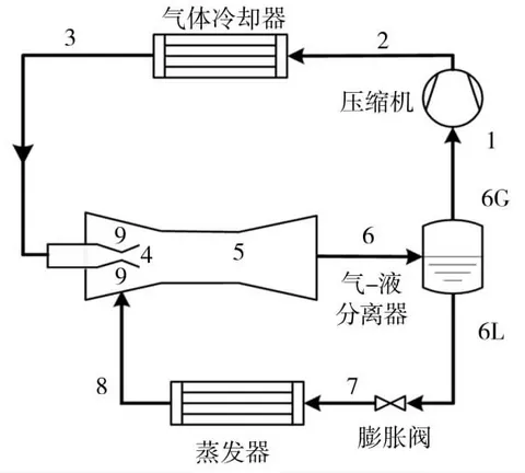 超临界二氧化碳发电系统流程示意图
