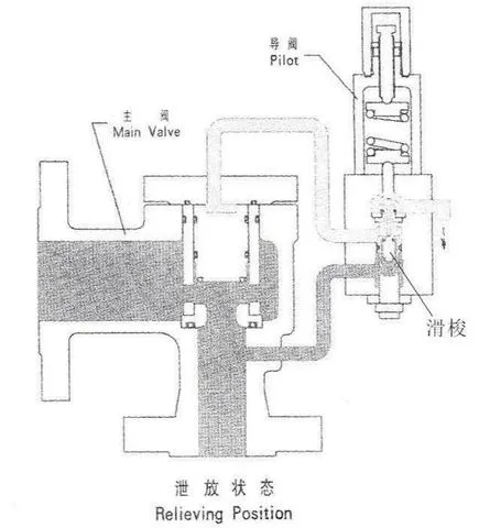 Pilot-Operated Valve Schematic